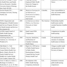Pdf Recent Developments In Public Health Nursing In The Americas