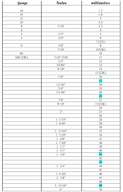 quick take plug sizing us and uk bodycandy