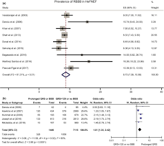 Ecg001 ingap hbt gain block. Electrocardiographic Characteristics In Patients With Heart Failure And Normal Ejection Fraction A Systematic Review And Meta Analysis Nikolaidou 2020 Annals Of Noninvasive Electrocardiology Wiley Online Library