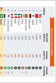 O serviço de resultados copa do brasil 2021 ao vivo em flashscore.com.br oferece informações para. Qual A Populacao Do Mundo Em 2021