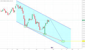 eurils chart euro israeli shekel rate tradingview