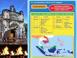 Sarjana barat membagi imperialisme dalam dua kategori yaitu imperialisme kuno dan imperialisme modern. Peta Menunjukkan Wilayahwilayah Imperialis Barat Di Asia Tenggara