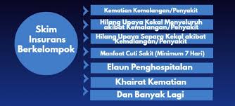 Maybe you would like to learn more about one of these? Skim Takaful Kpdrm Koperasi Polis Diraja Malaysia Berhad