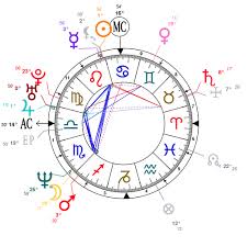 Astrology And Natal Chart Of Jennifer Lopez Born On 1969 07 24