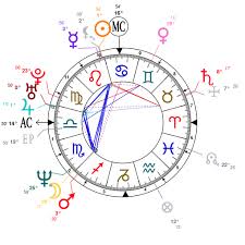 Astrology And Natal Chart Of Jennifer Lopez Born On 1969 07 24