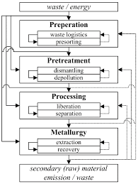 Magnesium carbonate has the advantage that the carbonate anion simultaneously binds with excessive gastric acid. Metals Free Full Text Recycling Chain For Spent Lithium Ion Batteries Html