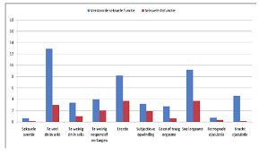 Ontdek professionele seksuele voorlichting video 's en stockbeelden beschikbaar voor licentiëring voor film, televisie, reclame en bedrijfsgebruik. Https Www Health Belgium Be Sites Default Files Uploads Fields Fpshealth Theme File Hgr 9333 Seksuologie A5 Pdf