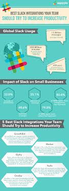 For many, working from home has gone from being a dream to a reality. 10 Best Slack Apps Integrations And Bots Appy Pie