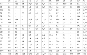 We did not find results for: Stock Of Eastern European Nationals Or Eastern European Born People In Download Table
