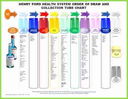 awesome phlebotomy tube colors all inclusive tube chart for