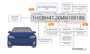 Today, we thought we would take a closer look at what the letters and numbers of your vin number actually mean. Where Is The Vin Number On A Car In The Garage With Carparts Com