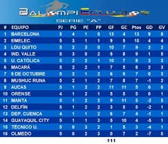 Casas y cultivos afectados por las intensas lluvias en latacunga. Liguistas Tabla De Posiciones Liga Pro 2021 A Falta De Un ÙÙŠØ³Ø¨ÙˆÙƒ