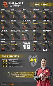 Usc Trojans Football Signing Day Recap Graphic Usc Trojans Football Usc Trojans Usc