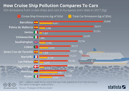 chart how cruise ship pollution compares to cars statista