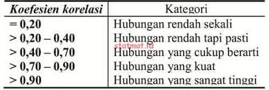 We did not find results for: Teknik Analisis Korelasi Contoh Dan Jenis Jenisnya Statmat Net