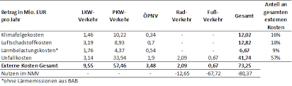 Das »klimaticket« lässt sie besonders günstig mit bus und bahn fahren. Https Diy Vcd Org Fileadmin User Upload Diy Abschlussklasse Masterarbeit Nguyen Final Pdf