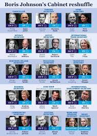 Conservative mp karen bradley named as new northern ireland secretary. Cabinet Reshuffle Ben Wallace In Tense Stand Off With Boris As Pm Prepares To Shake Up No Uk News Express Co Uk
