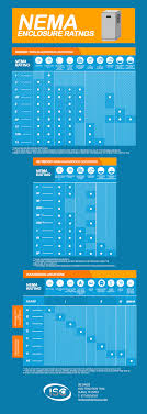 The Complete Guide To Electrical Enlosure Nema Ratings