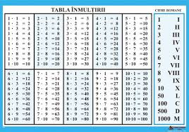 Tabla Inmultirii Math Measurement Graphing Math