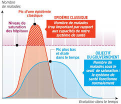 Au total, 5.504 personnes étaient traitées dans les unités de soins critiques (réanimation, soins intensifs et soins continus), soit 126 de moins. Gestion Des Capacites De Lits D Hospitalisation En Reanimation Pendant La Crise Sanitaire Du Covid 19