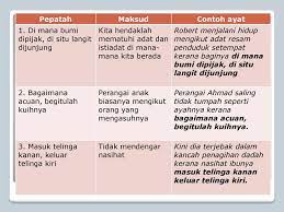 Dua orang atau hal yang sama, dan tidak terlihat bedanya. Peribahasa Ppt Download
