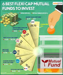 Top 10 Mutual Fund Houses In India