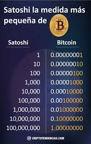 A fecha 28 de enero de , un bitcoin equivale a ,81 €. Que Es Un Satoshi La Unidad Mas Pequena De Un Bitcoin Criptotendencias Noticias De Bitcoin Criptomonedas Y Blockchain Criptotendencias Noticias De Bitcoin Criptomonedas Y Blockchain