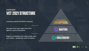 The premier soccer events and media company in north america and asia. Announcing The 2021 Valorant Champions Tour