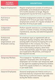 O vice president, malay language society (2000). Smeinfo 4 Basic Function Of Hr For Startup