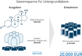 Ab wann beginnt die gewichtszunahme? Volkssport Doping