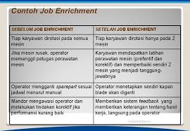 Terima kasih telah mengunjungi blog bagikan contoh 2019. Job Design Perancangan Jabatan Pengertian Job Design Kerangka