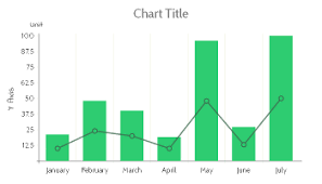 free chart and graph maker livegap