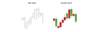 Candlestick Trading Explained What Is A Candlestick Ig Ae