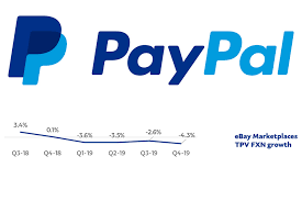 Pay on ebay with any credit card, debit card, bank transfer, your paypal cash or paypal cash plus balance, or even apply to get a line of credit. How Is Ebay Payments Impacting Paypal Tpv Tamebay