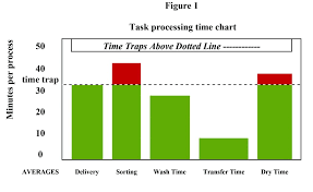 Benchmarking Laundry Fmlink