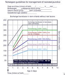 Treatment Of Neonatal Jaundice Clinical Pediatric Hepatology