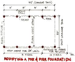 When built on piers or pilings, water can flow underneath the home without and damage or risks to the home or belongings inside it. How To Modify A Standard Post And Pier Foundation Plan