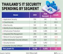 Some experienced tradespeople take advantage of opportunities in remote or overseas locations to command much higher levels of compensation. Top 10 Business Opportunities In Thailand