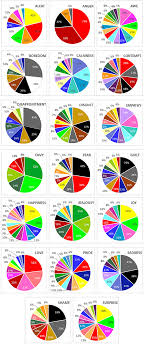 Frontiers What Color Is Your Anger Assessing Color