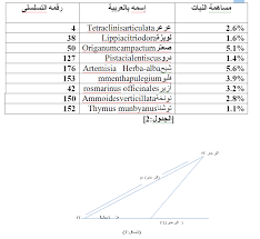 الإعجاز العلمي في الطب النبوي استخدام الرياضيات المعلوماتية لدراسة الطب النبوي هوية بريس