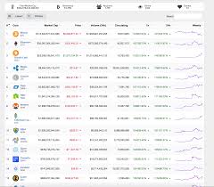 Coincap is another very good coinmarketcap alternative. Livecoinwatch Com An Alternative To Coinmarketcap Seems To Be In Full Cypherpunk Mode Right Now Cryptocurrency