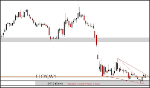 Intraday lloyds share chart lloyds share price Lloyds Lloy Stock Price Dropped