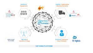 Astronautic technology (m) sdn bhd or better known as atsb was established on 1 may 1995 and is wholly owned by the minister of finance inc under the supervision of the malaysian ministry of energy, science, technology. A Brave Digital New World A Dialogue With My Goldfish By Josephin Galla Linkedin