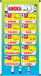 Cara belajar bahasa arab yang kaku, membosankan dan skill anda tidak akan pernah berkembang. Nombor Dalam Bahasa Arab Learn Arabic Language Arabic Language Learning Arabic