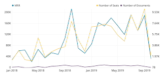 Chartio Faqs Dual Axis Line Charts