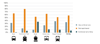 Mbta 2015 17 Systemwide Passenger Survey