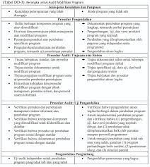 Soal Latihan Edp Audit Darmansyah