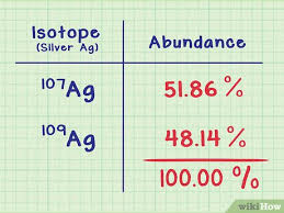 The formula to get a weighted average is the sum of the. How To Find Average Atomic Mass 8 Steps With Pictures Wikihow