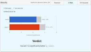 What Is Frequentist Statistics Reflective Data