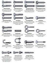 See more ideas about screws and bolts, woodworking tips, woodworking. The Different Levels Of Steak Doneness Screws And Bolts Woodworking Tips Tools